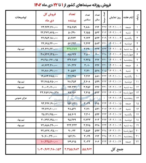 65a2741c1ef6a_فروش دی ماه 1402(1).jpg